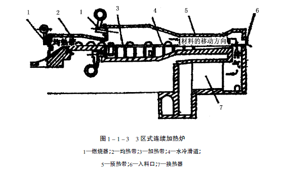 连续加热炉.png