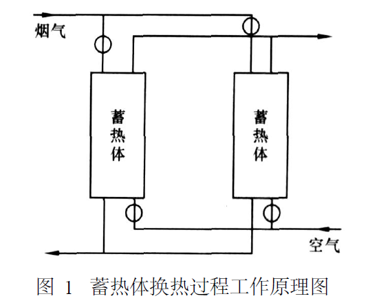 换热原理图.png