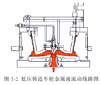 低压铸造法.png