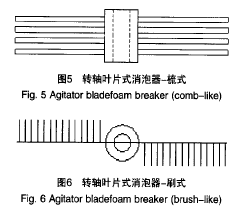 叶片式消泡器