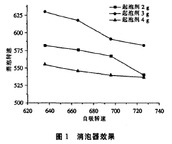 机械消泡