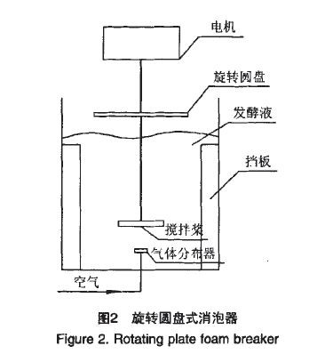 旋转圆盘式消泡器.jpg