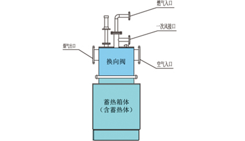 自蓄热式直焰烧嘴